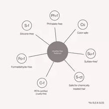 Load image into Gallery viewer, Living Proof PHD (Perfect Hair Day) Healthy Hair Perfector