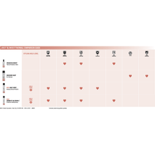 Load image into Gallery viewer, The Joico Weekend Hair Dry Shampoo will extend your style for days! Instantly eliminate excess oil at the root while adding airy texture to your style. Benefits Instantly absorbs excess oil at the roots Hair feels refreshed and clean With every touch, Their encapsulated fragrance keeps hair smelling fresh and clean all day Haircolor lasts 2X longer* Leaves hair feeling velvety soft Adds light volume and texture *When using Joico Weekend Hair Dry Shampoo every other wash vs. a daily shampoo and conditioner