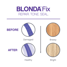 Load image into Gallery viewer, BLONDA Fix Treatment - Meraki Studio Toronto