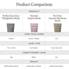 Load image into Gallery viewer, Living Proof Weightless mask how to use After shampooing, apply generously from roots to ends, leave on for five minutes. Rinse. Use 1-2 times per week as needed as a conditioner replacement.