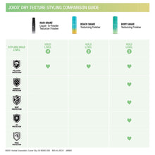 Load image into Gallery viewer, Joico Hair Shake Texturizing Finisher is texturizing spray that delivers plush, airy, bombshell volume without an ounce of stiffness or stickiness. Benefits Instant lift, fullness, and texture Quick-dry with a satiny powder finish Creates a great foundation for any updo style Stainless-steel ball technology ensures an ideal balance of powder and liquid Protects against pollution* *Laboratory tested using pollution particles