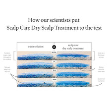 Load image into Gallery viewer, Living Proof Scalp Care Dry Scalp Treatment