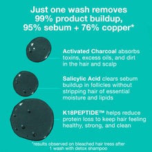 Load image into Gallery viewer, K18 PEPTIDE PREP shampoo, clarifying Detox shampoo A color-safe, clarifying shampoo micro-dosed with the patented K18PEPTIDE™ to nourish hair while removing product buildup, sebum, and copper for a clean, healthy hair canvas.