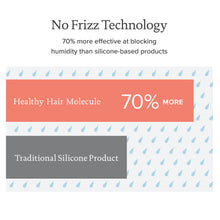 Load image into Gallery viewer, Living Proff No Frizz Leave in conditioner A hydrating treatment that gives an extra boost of conditioning and frizz protection. Weightlessly blocks humidity Smooths hair strands Nourishes and conditions
