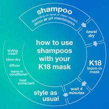 Load image into Gallery viewer, K18 PEPTIDE PREP™ pH Maintenance ShampooA color-safe shampoo micro-dosed with the patented K18PEPTIDE that thoroughly cleanses hair and scalp without stripping or drying to keep hair feeling strong, healthy, and clean.
